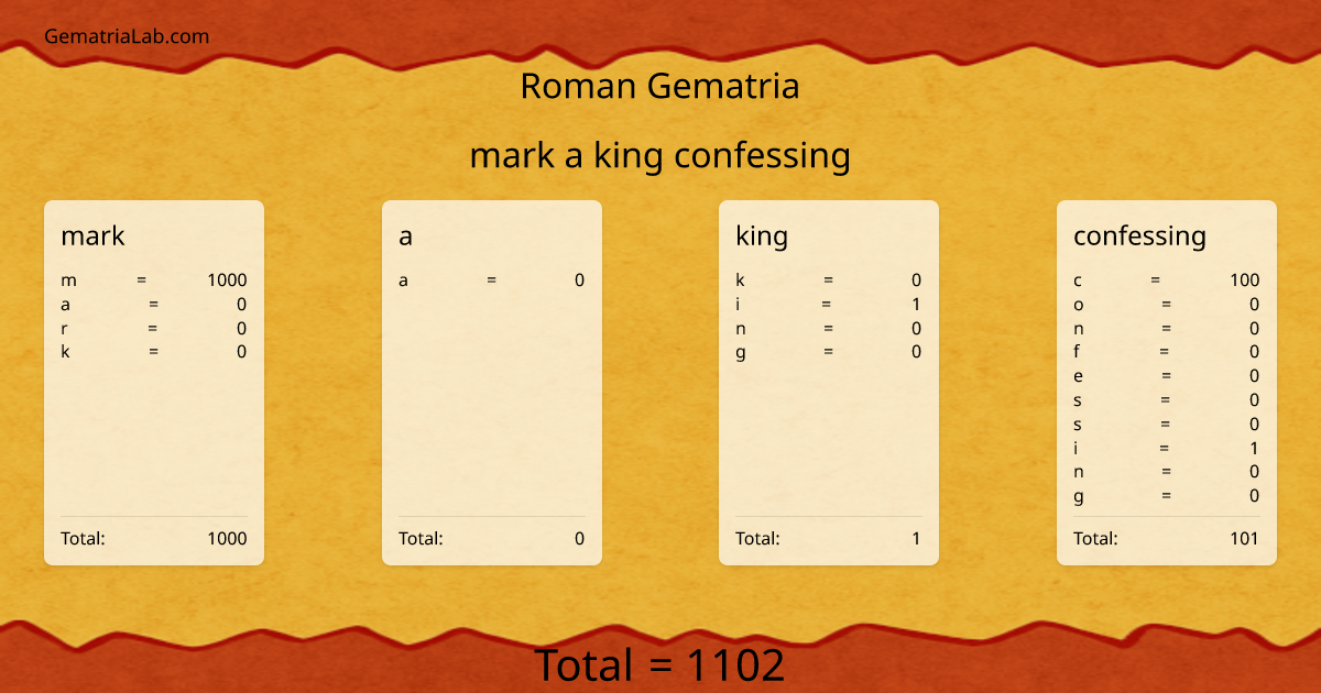 mark a king confessing in roman Gematria